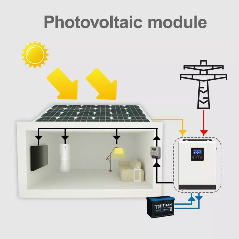 3000VA 2400W Solar Inverter Pure sine wave PWM 50A 24VDC Charger with 230V VAC Output High PV Input 80VDC Solar Charger