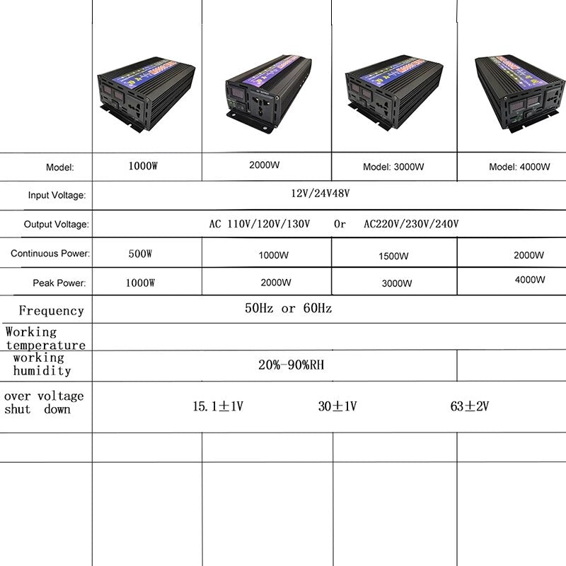 10oow 20o0w Model: 3000W Model: