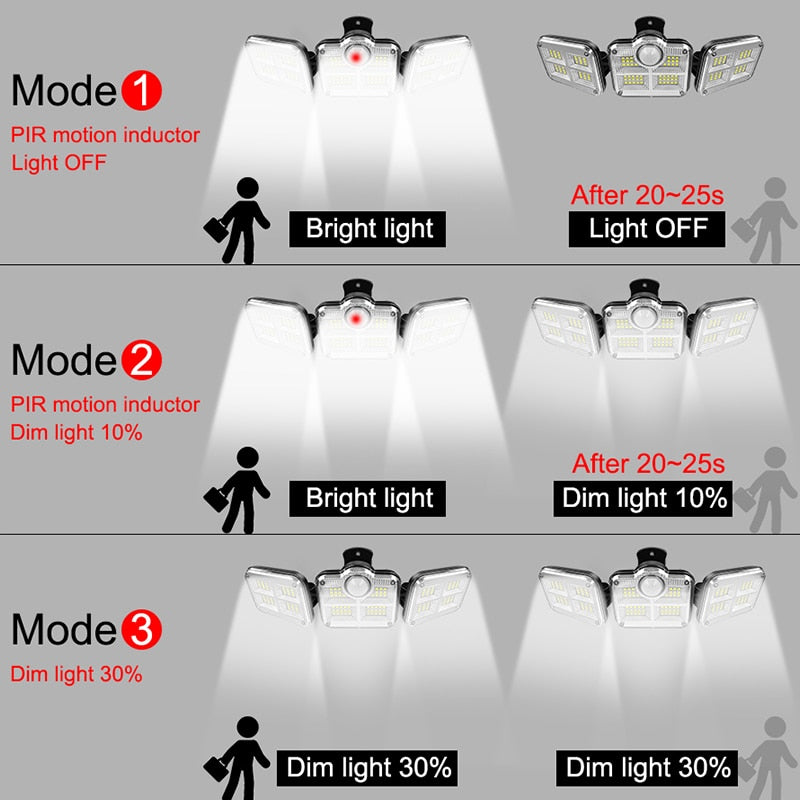 Mode PIR motion inductor Light OFF After 20-25s