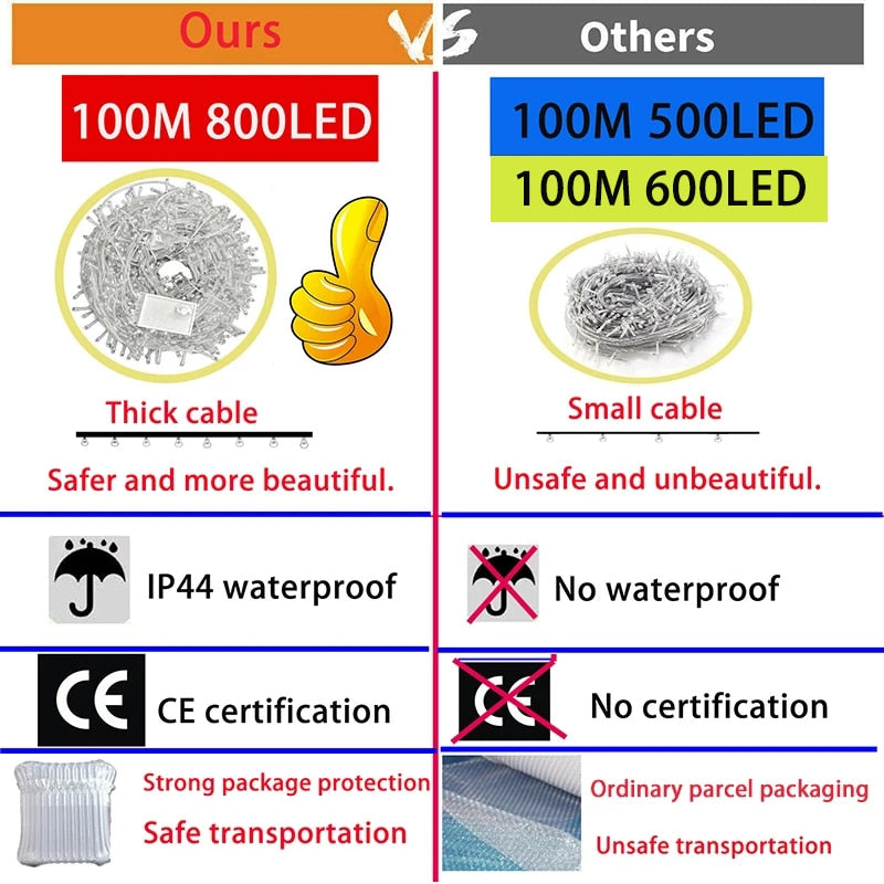 Fairy Light, Ours Others 1OOM 8OOLED 1O0M 5