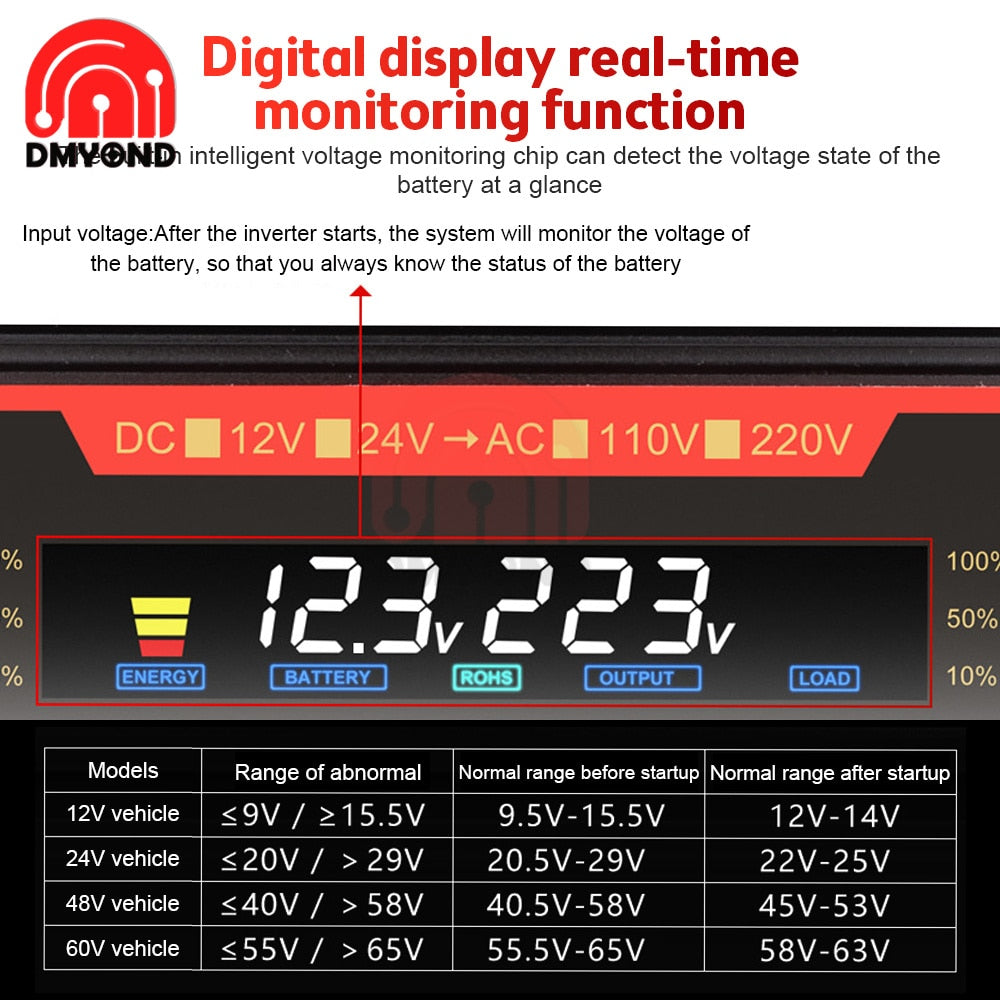 digital real-time gicalicosplgy function