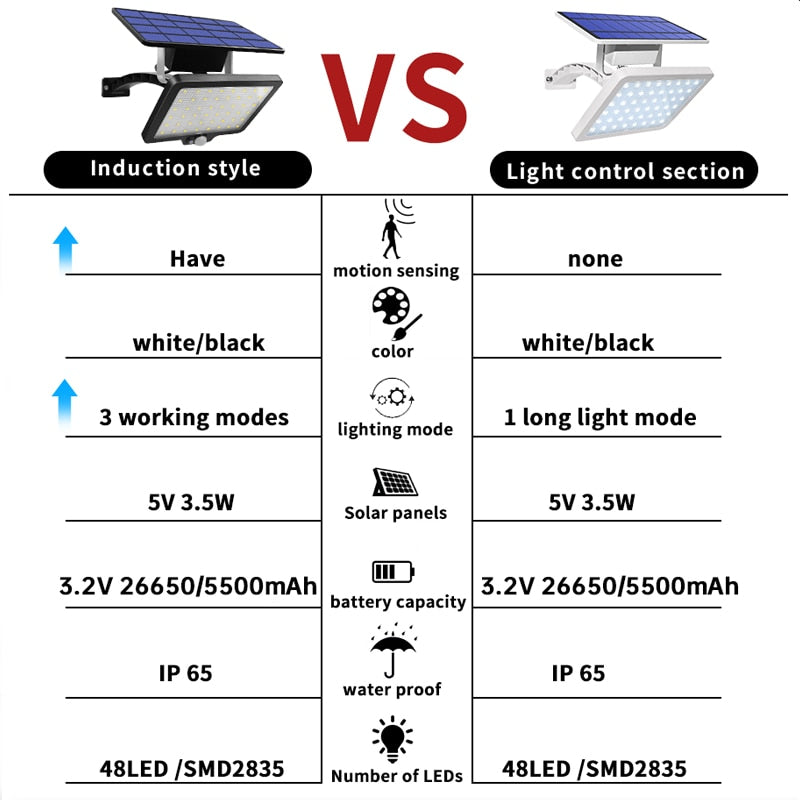 VS Induction style Light control section Have none motion sensing white