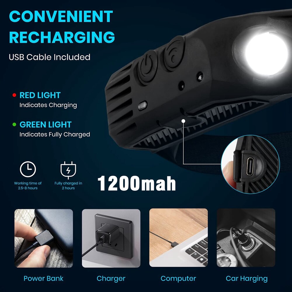 CYCLEZONE Sensore LED Lampada frontale Ricaricabile tramite USB 10 modalità di illuminazione Torcia frontale Super luminoso Pesca Campeggio Induzione Lampada frontale COB