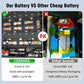 Our Battery VS Other Cheap Battery 91 81 101 120 