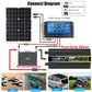 4000W/6000W/8000W Solar Panel, OLIQAWG Pure Sine Wave Battery 4DOD POWE