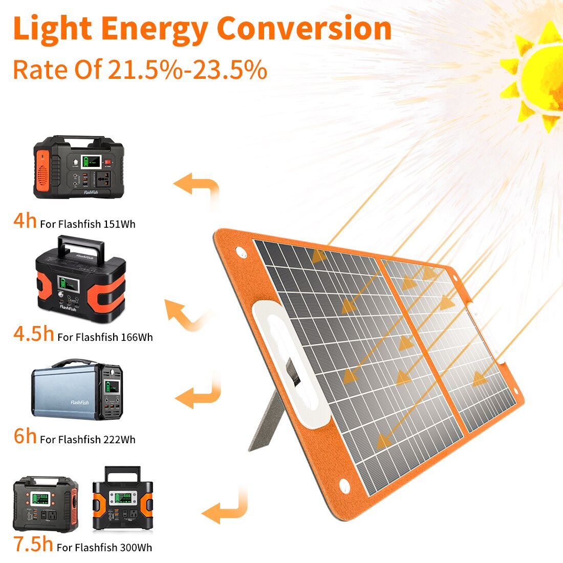 Light Energy Conversion Rate Of 21.5%-23.5% 4