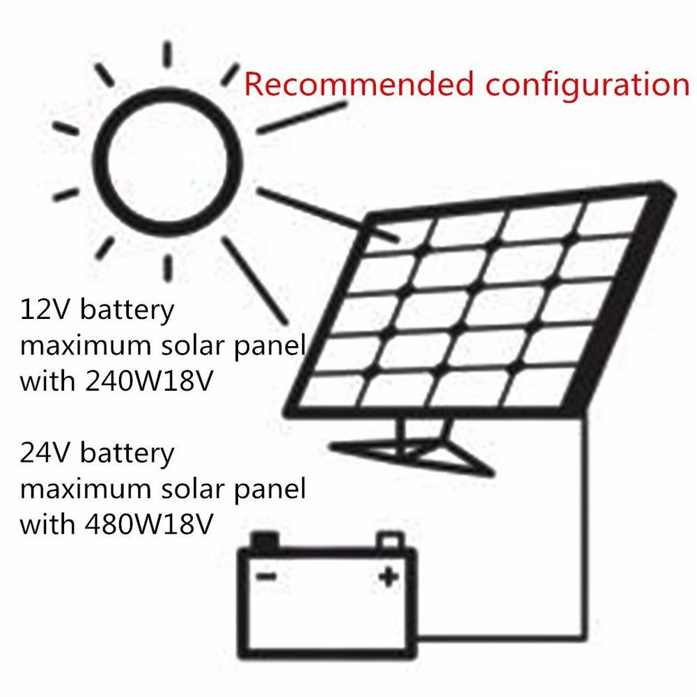 Recommended configuration 0 12V battery maximum solar panel with 240WI