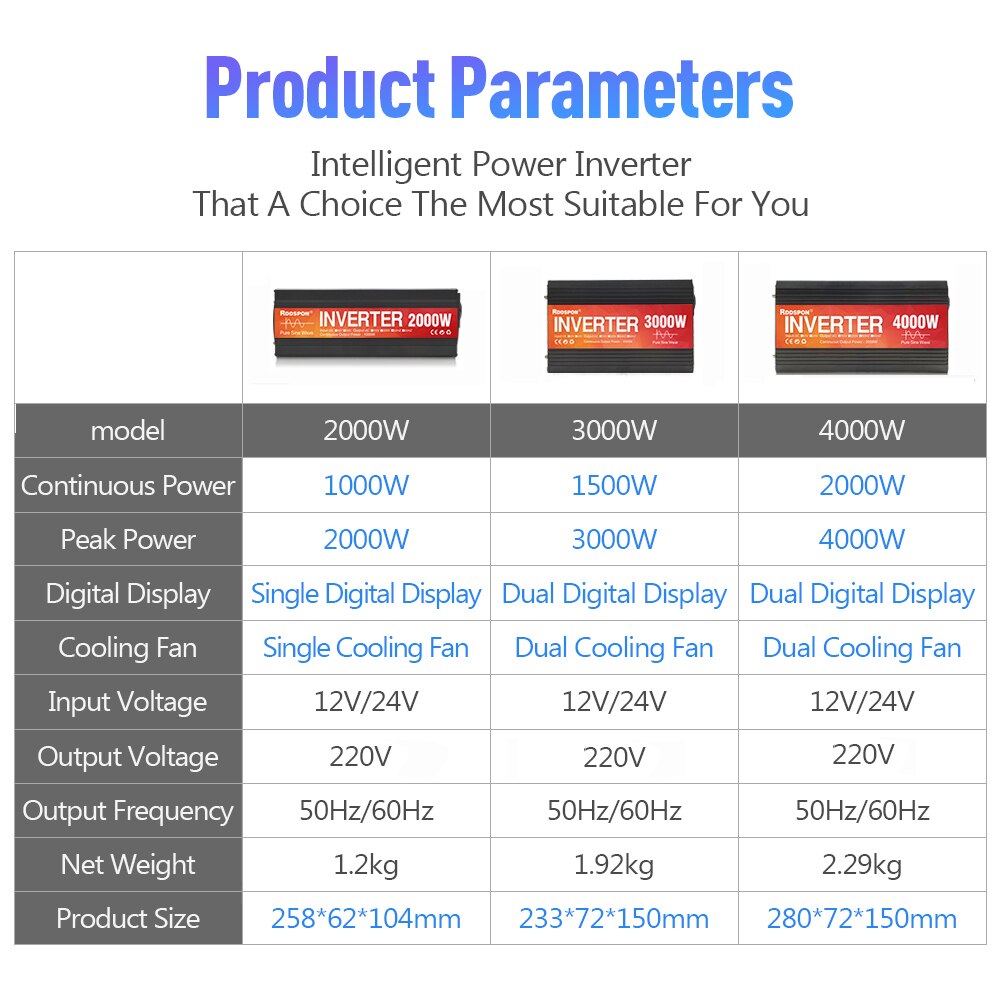 Novo inversor de onda senoidal pura 1000W-4000W inversores de carro solar com display LED DC 12V 24V para AC 220V conversor de tensão