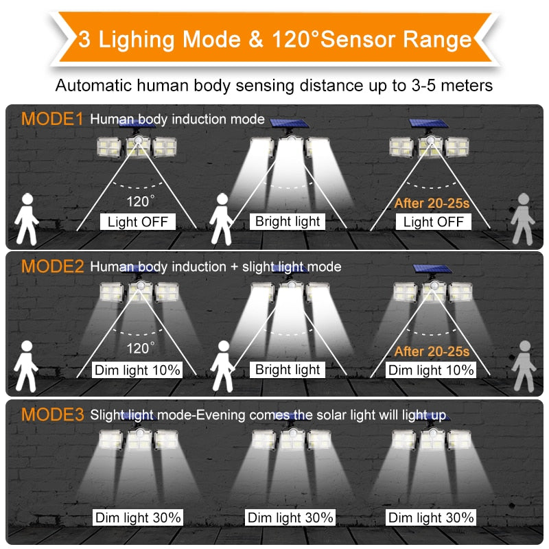 "Lighting Mode & 120*Sensor Range