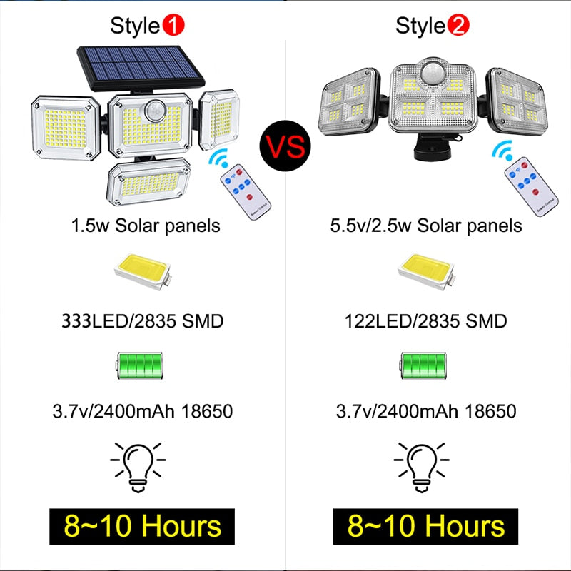 Style Style VS 1.5w Solar panels 5.5v/2.5w