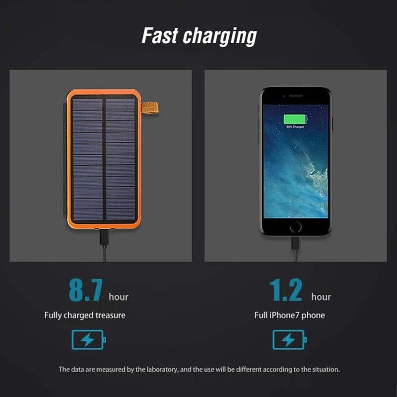 Fast charging 8.7 hour 1.2 hour Fully charged treasure Full iPhonez