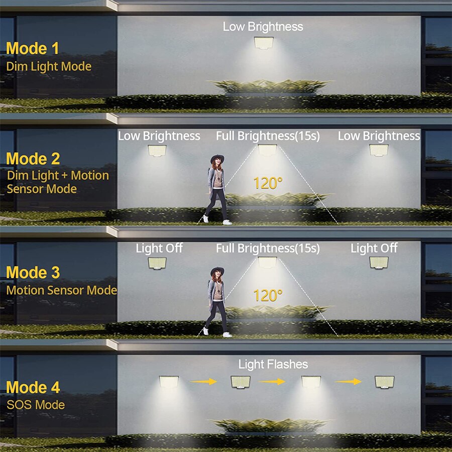 Low Brightness Mode 2 Dim Light + Motion Sensor Mode 1208 Light