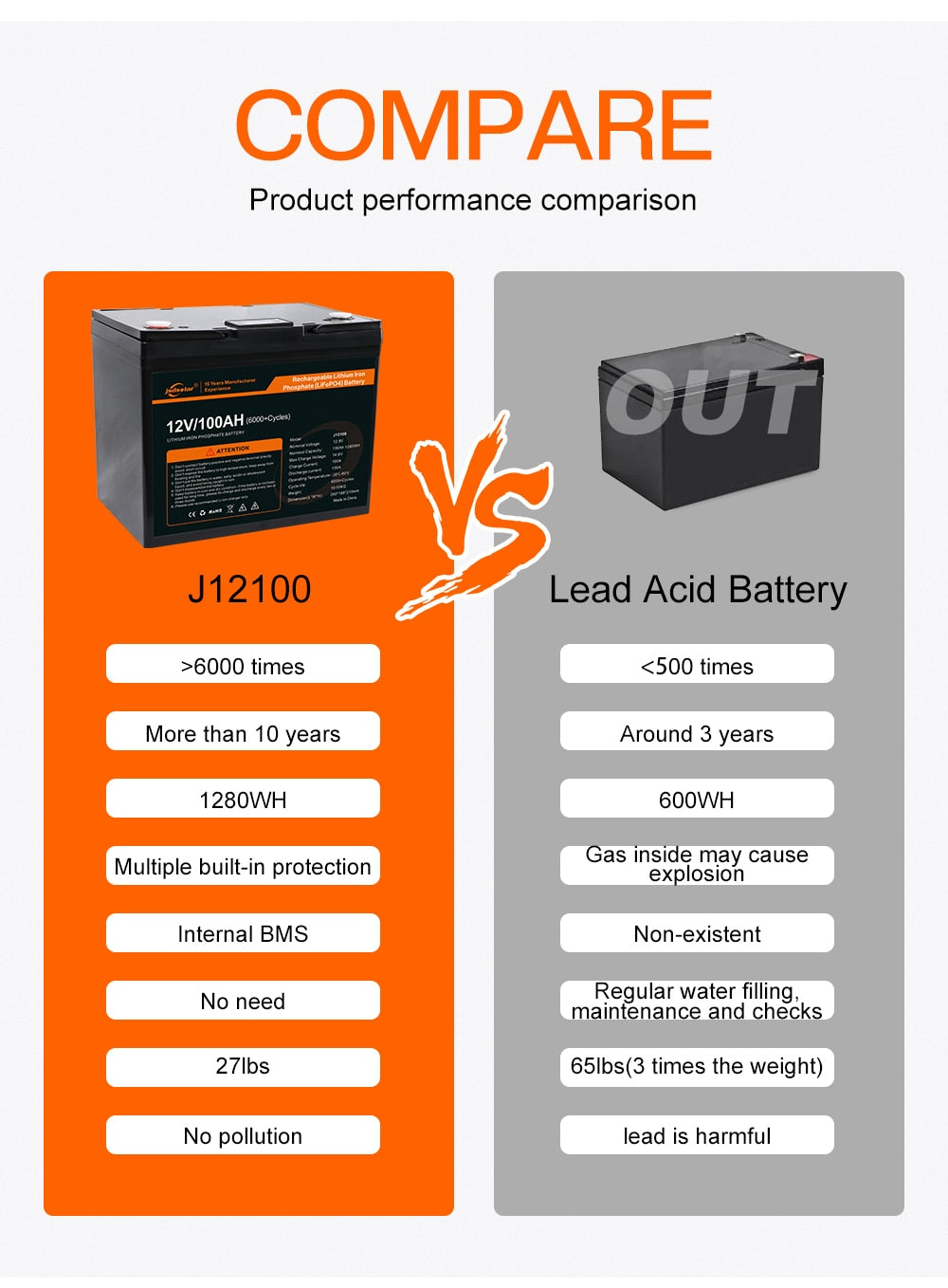 Jsdsolar LiFePo4 100ah 200Ah bateria de armazenamento de energia removível 12 V 24 V LiFePo4 bateria BMS embutido para barco solar livre de impostos iva