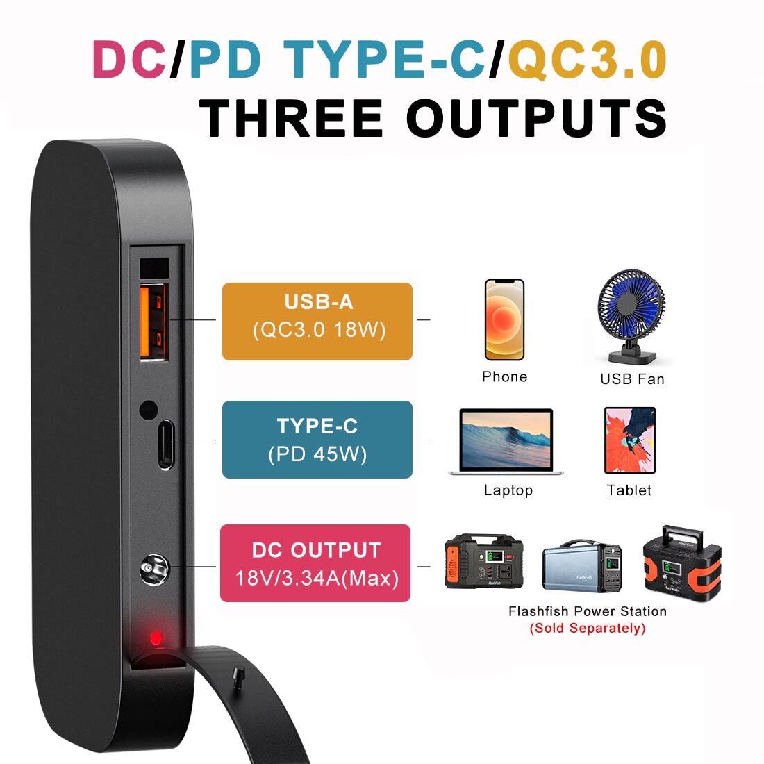 DCIPD TYPE-C/Qc3.0 T