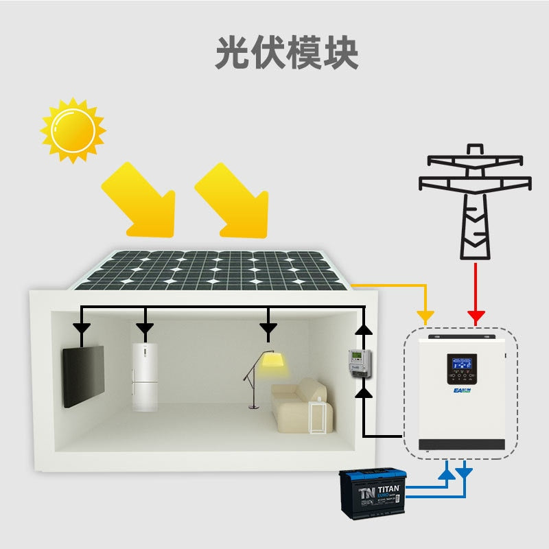 3000VA 2400W Pure Sine Wave Hybrid Solar Inverter 24VDC 220VAC Output Build In 50A PWM Solar Charger Controller&amp;AC Charger