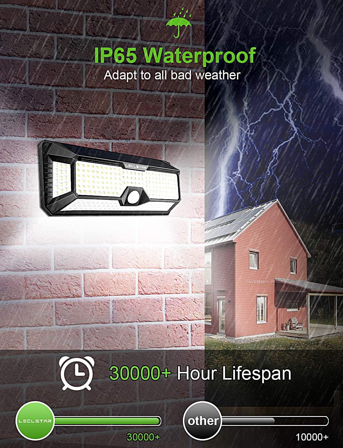 IP6S Waterproof Adapt to all bad weather 30000+