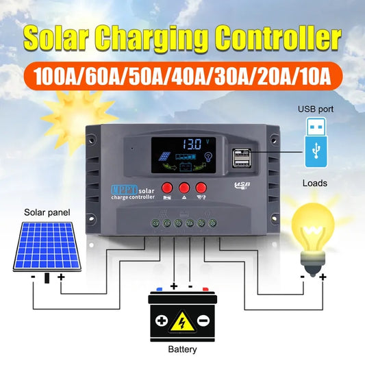Solar Clargiing Controller 1OOA/6OA/SOA