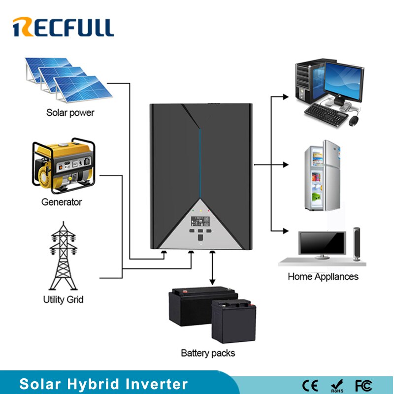 ECfull Solar power Generator Home Appllances Utility Grid