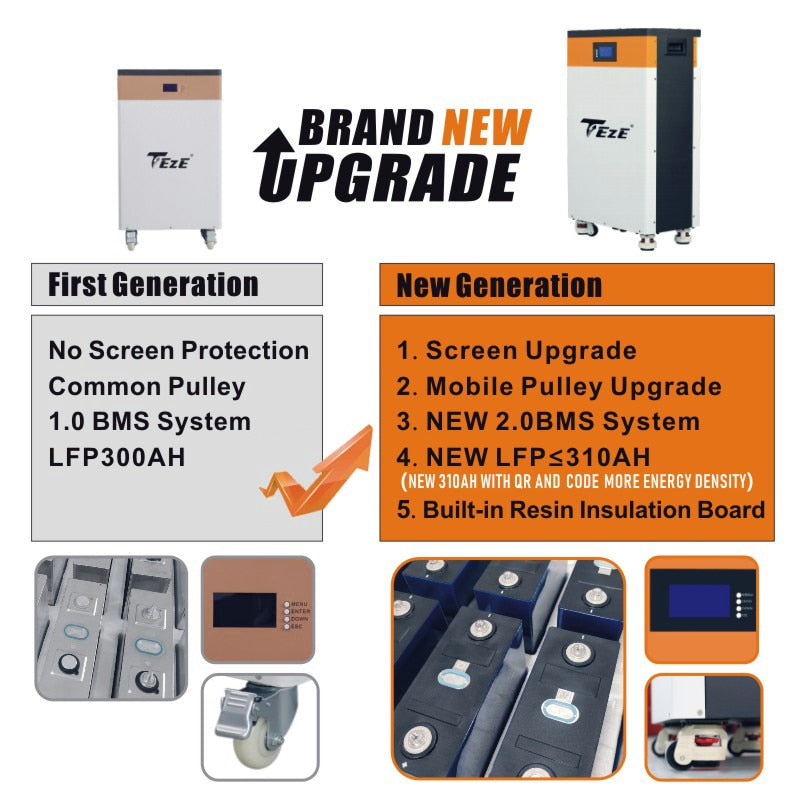 Pay by Installment 48V 15KWh 300Ah LifePo4 Battery PowerWall Home Storage Batteri Built-in BMS System Bateria Solar Backup Power