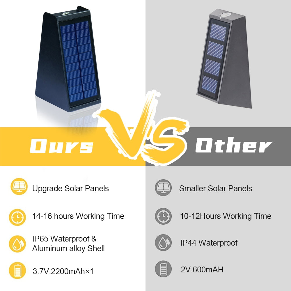 Murs V @ther Upgrade Solar Panels Smaller Solar Panel