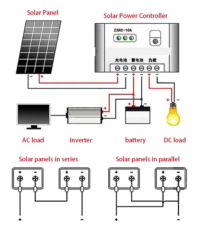 300W 600W Solar Panel, Solar Panel Solar Power Controller ZXrC-1OA siie