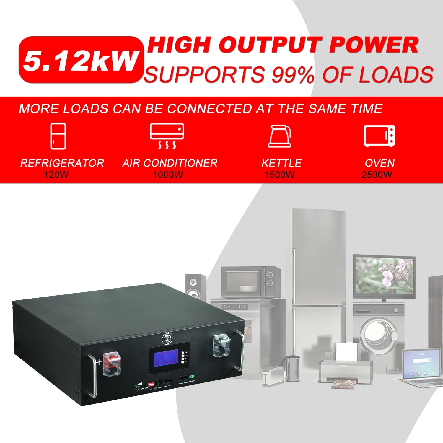 HIGH OUTPUT POWER 5.12kW SUPPORTS