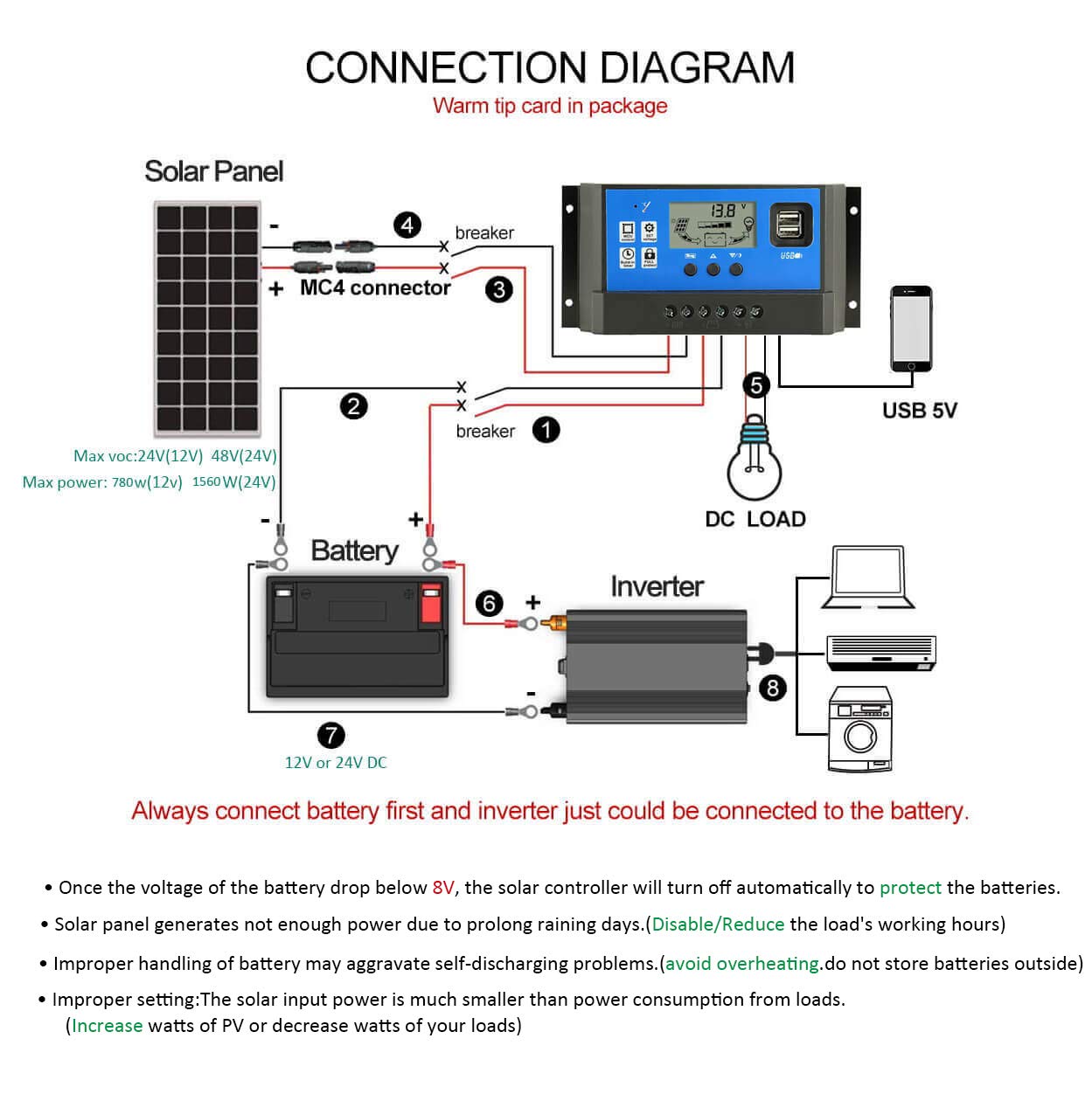 40A 50A 60A Solar Panel, solar panel generates not enough power due to prolong raining days