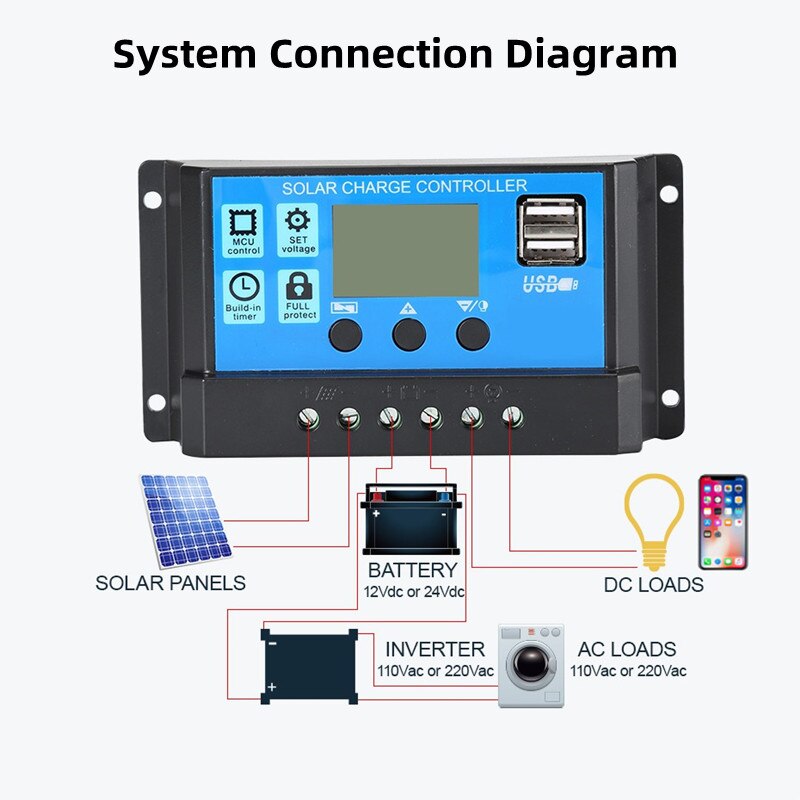 Regolatore solare aggiornato 10A 20A 30A 12V / 24V Pannello solare automatico Regolatore fotovoltaico Caricabatterie PWM Uscita 5V Display LCD Dual USB