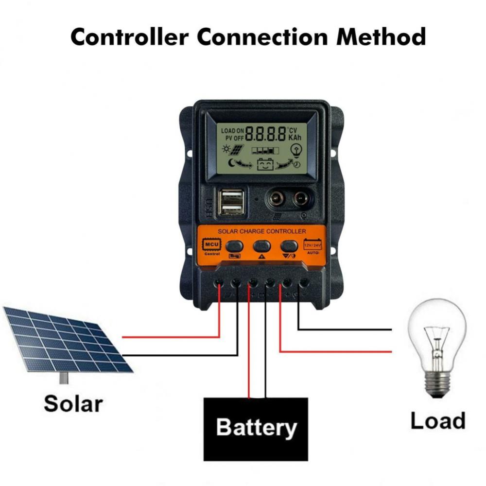 Regolatore di carica solare automatico CORUI 10A 20A 30A 12V 24V Regolatore PWM Display LCD Dual USB 5V Uscita Pannello solare Regolatore di carica