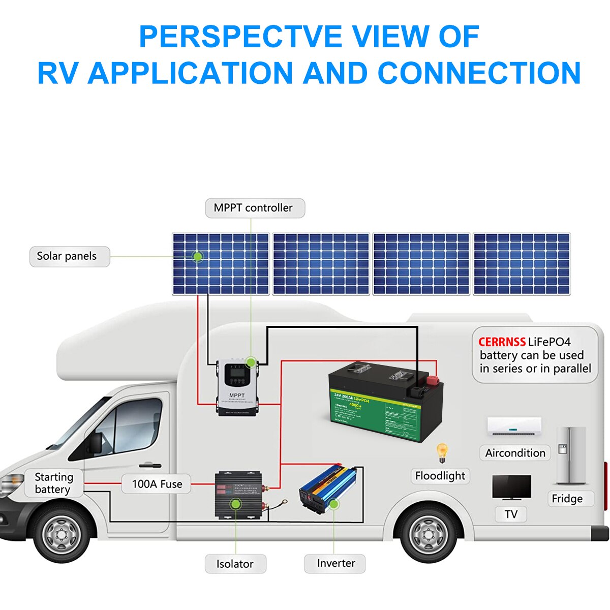 RV APPLICATION AND CONNECTION MPPT controller Solar
