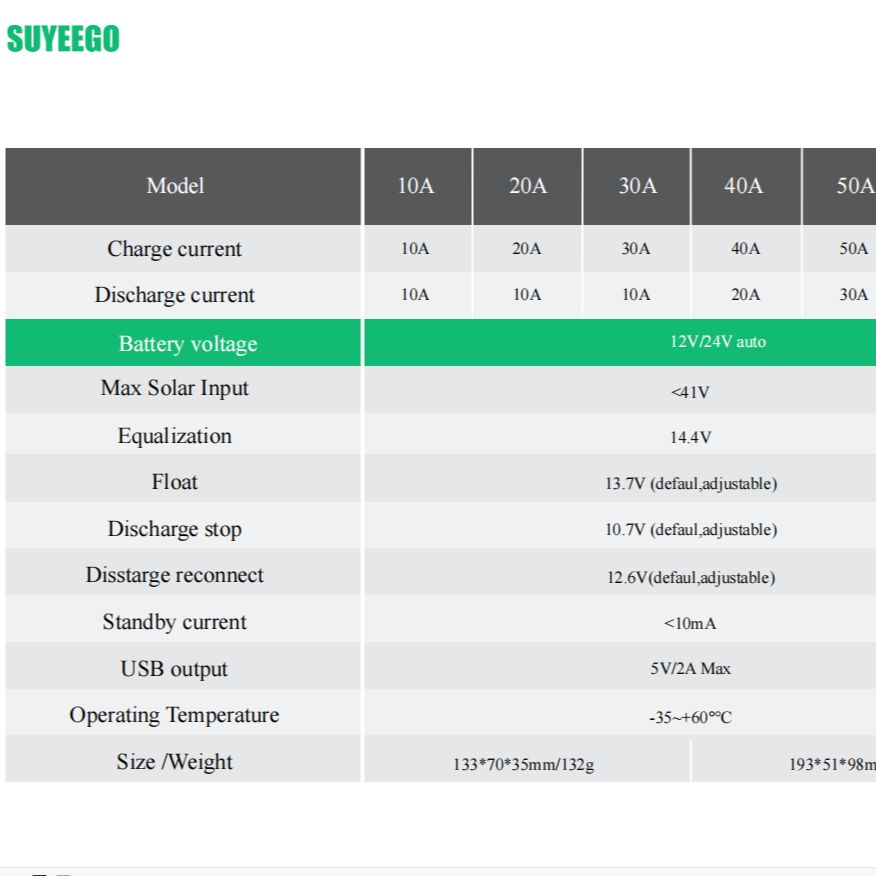 SUYEEGO 30A 20A 10A regolatore solare 12v mppt 24v pwm regolatore di carica solare caricatore del pannello solare regolatore della batteria 5v uscita CC