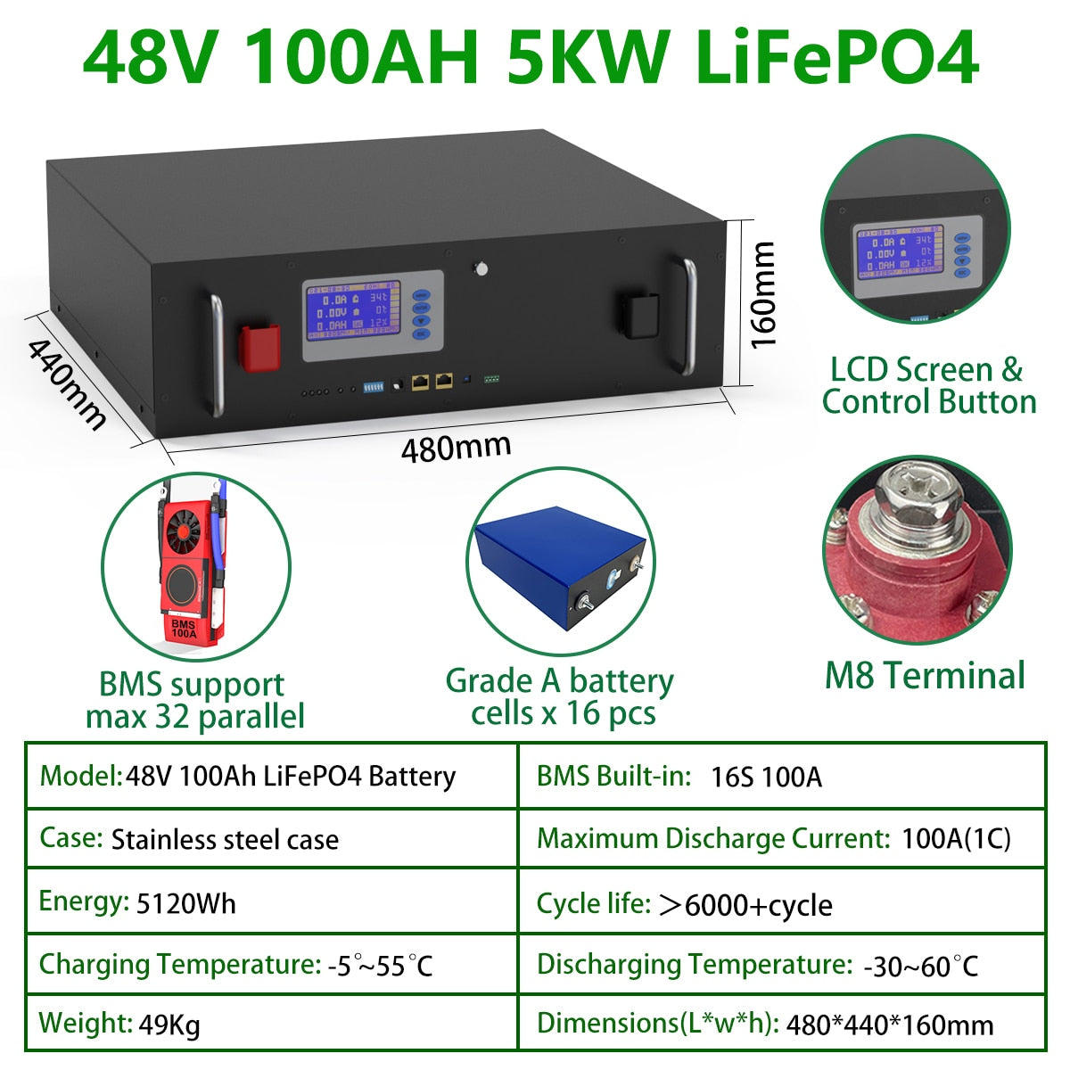 LiFePO4-Batterie 48V 100AH 200AH 5KW 10KW Lithium-Solarbatterie 6000+ Zyklen RS485 CAN 16S 100A BMS Max. 32 Parallel für Wechselrichter