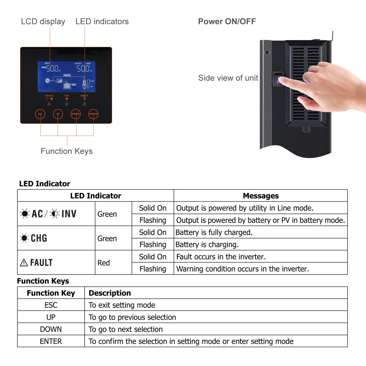 PowMr 1.5KW 2.4KW 3.2KW Hybrid Solar Inverter Charging 80A 12V/24V to 230V Photovoltaic Inversor & MPPT Solar Charge Controller