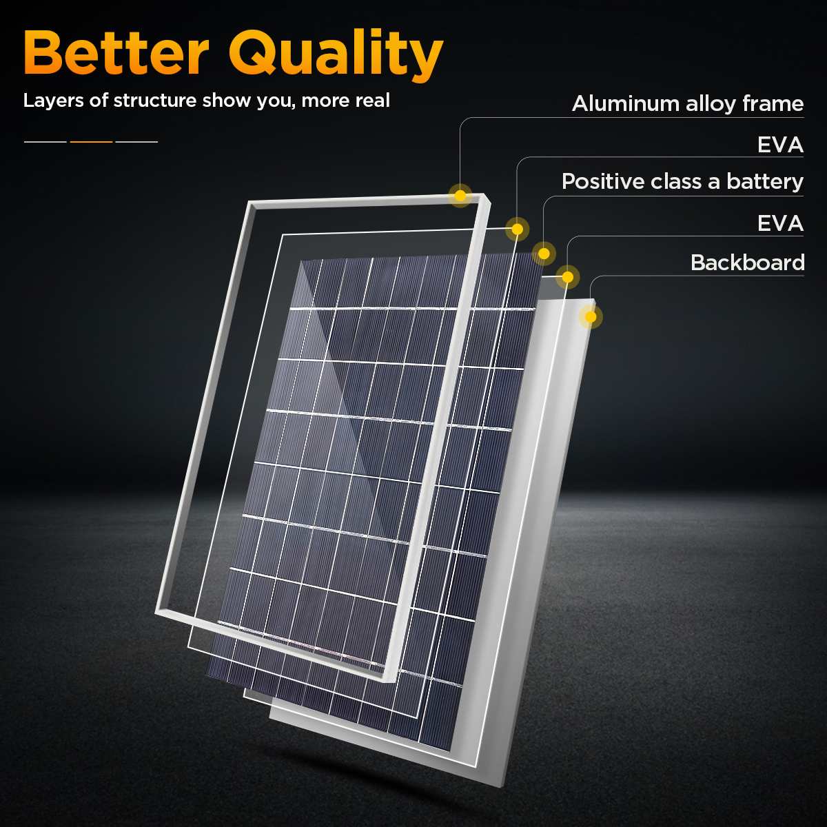 300W Solar Panel, Better Quality Layers of structure show you; more real Aluminum alloy frame