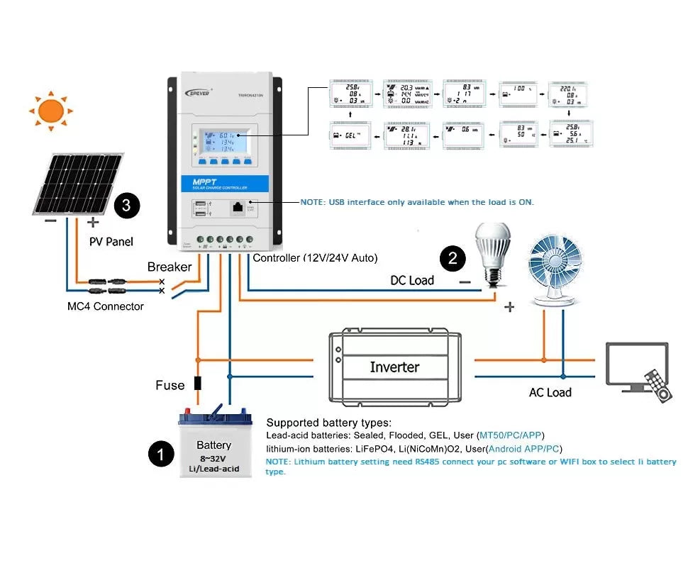 Triron2210N - EPever 20A MPPT Solar Charge Controller