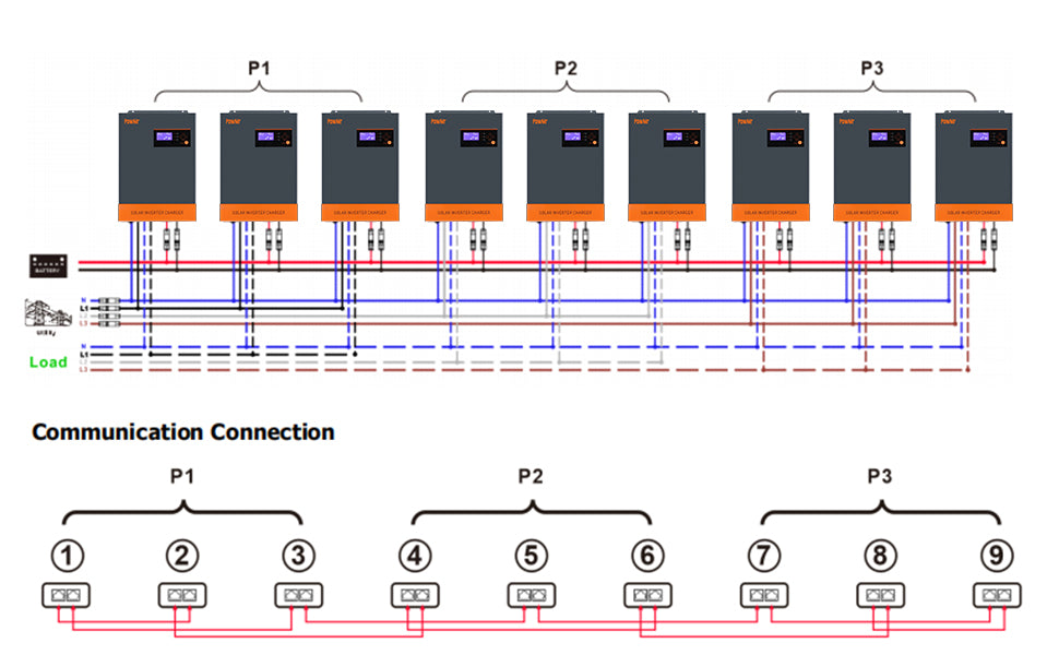 POW-HVM5.5K-48V-P, Night inverters in parallel