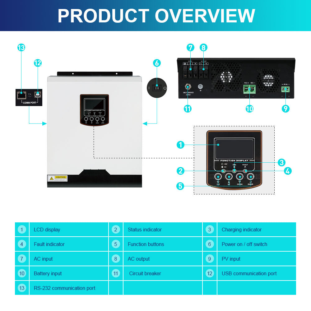 Daxtromn 3000W Solar Inverter: Features LCD display, multiple ports, and status indicators.