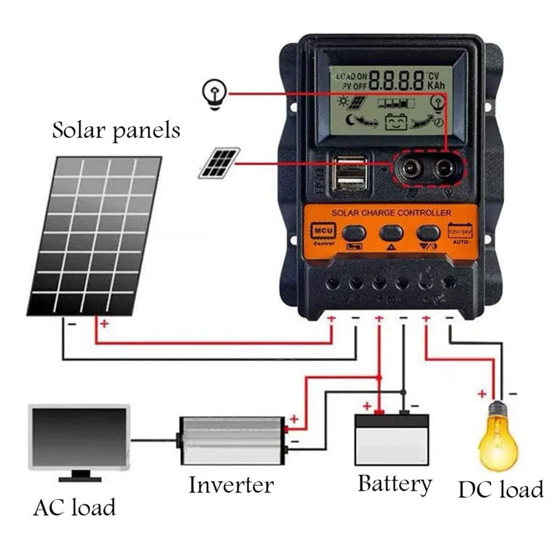 Solar controller for charging and powering devices, featuring auto charge regulation and dual USB output.