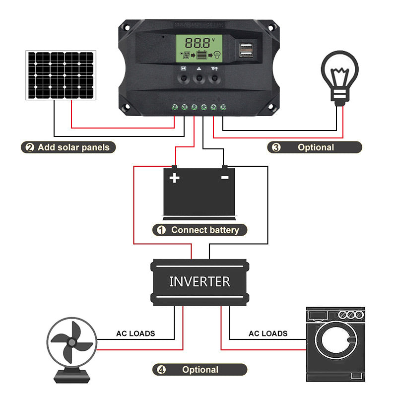 MPPT Solar Charge Controller, Optional: connect solar panels to charge battery or power inverter and AC loads.