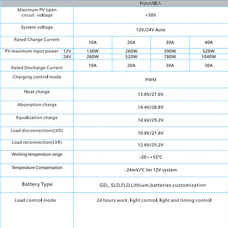 **MPPT Solar Charge Controller**