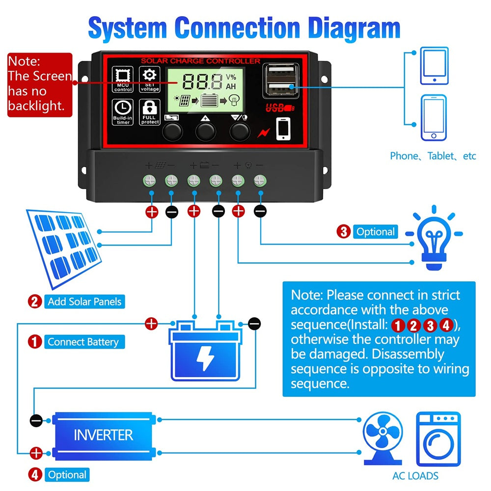 mppt solar charge controller, Solar charge controller regulates power from solar panels to battery, with dual USB ports and LCD display.
