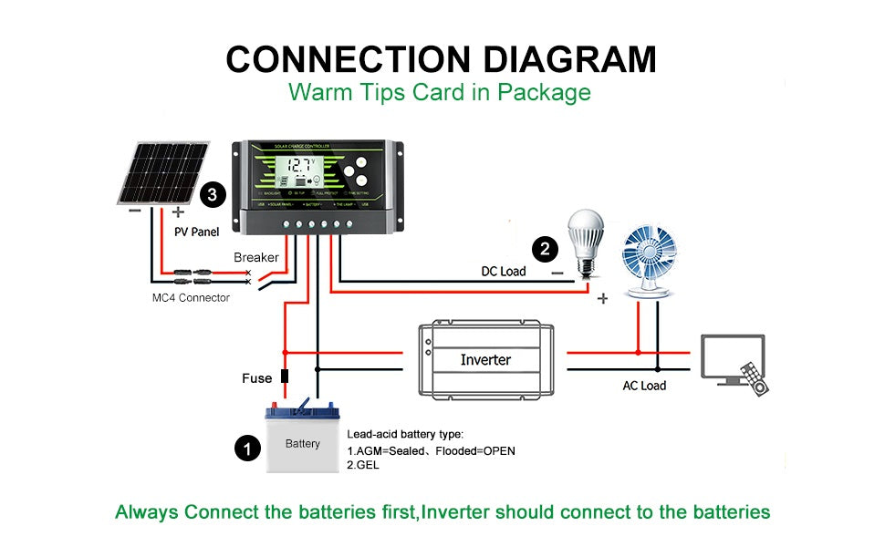 Z10 - PowMr 10A PWM Solar Charge Controller, Install PV panel, breaker, DC load, and MC4 connector; connect batteries to inverter (Lead-acid type) for off-grid system setup.