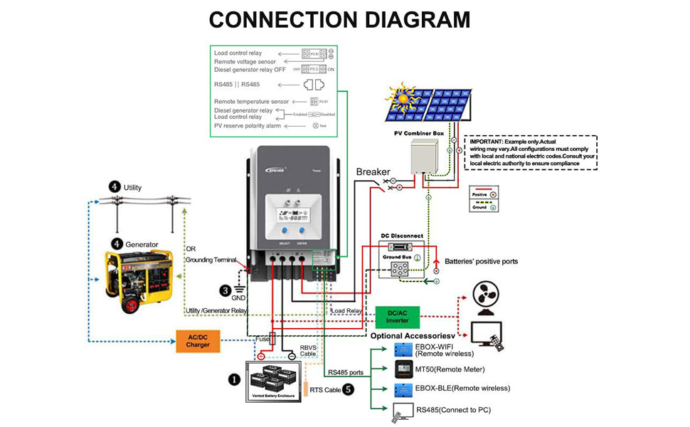 Tracer6415AN, AC Power Generation System Diagram: Control relay, temperature sensor, DC generator, alarm, and communication interface.