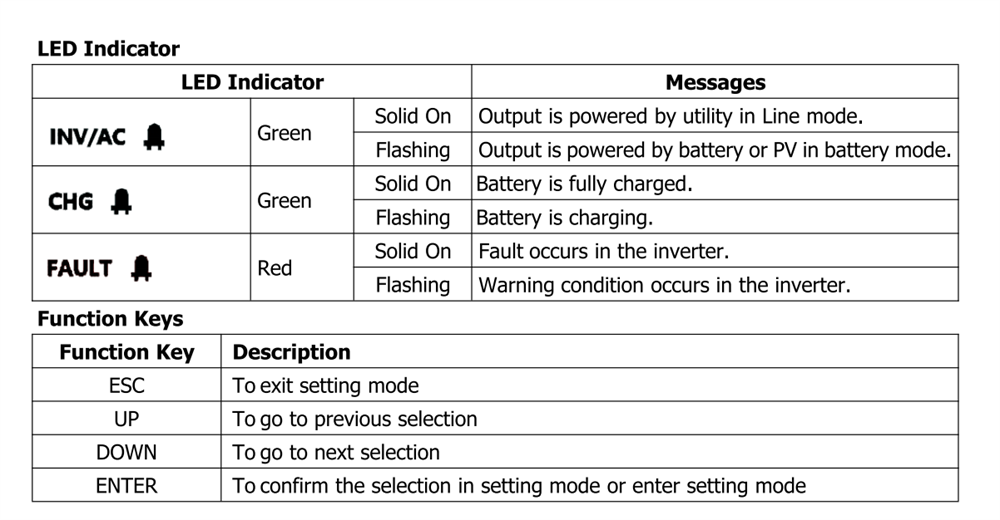 6.2KW 48V 120A MPPT