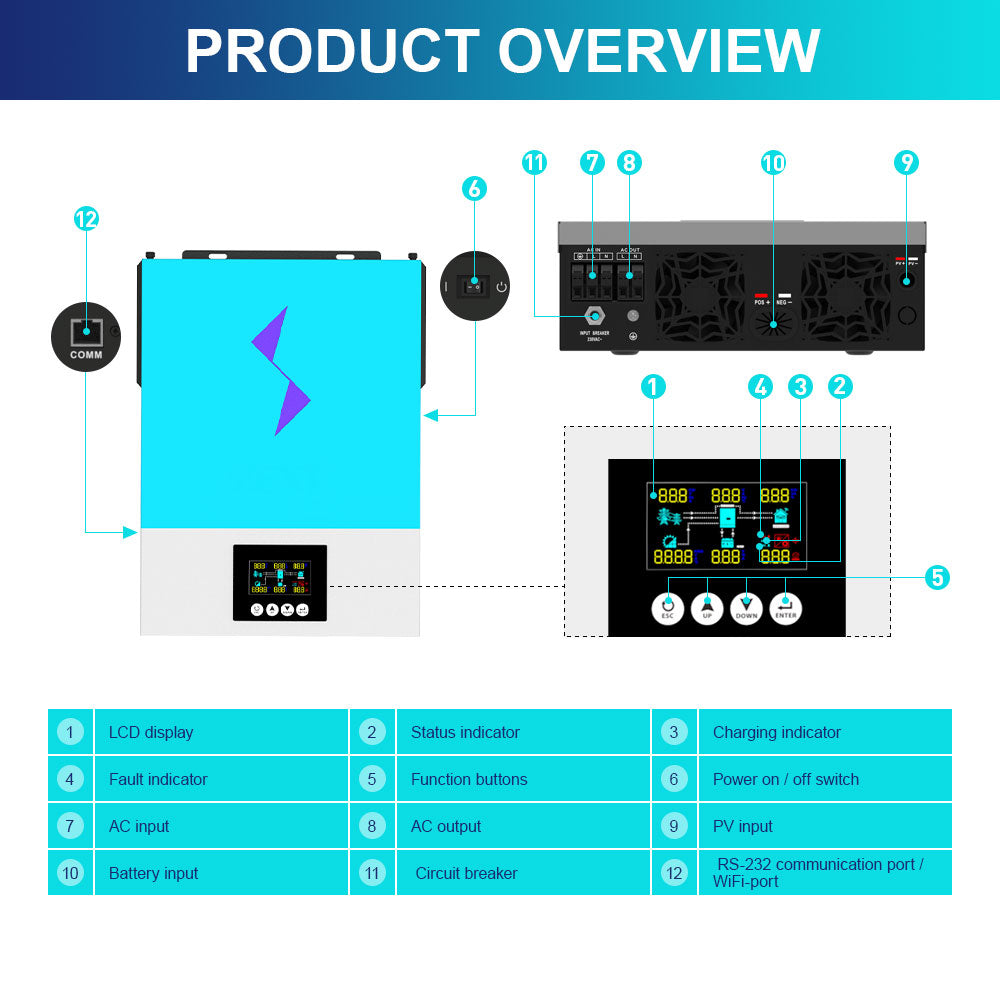 Inverter features LCD display, control functions, and wireless connectivity for monitoring.