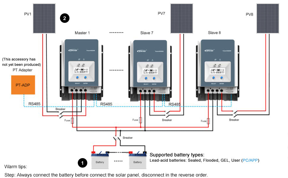 Solar charge controller with Tracer10415AN EPever 100A MPPT, compatible accessories, and suitable for various battery types.