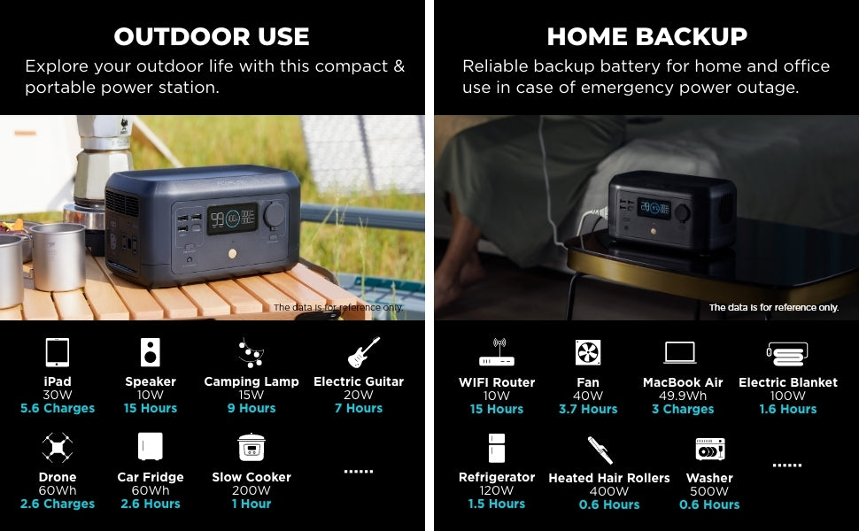 Portable power station for outdoor enthusiasts and backup use.