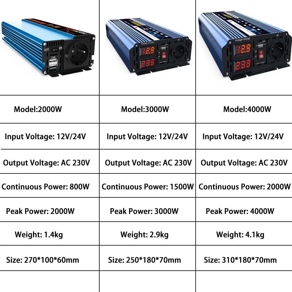 Pure sine wave solar inverter for 12V, 24V, and 220V applications.