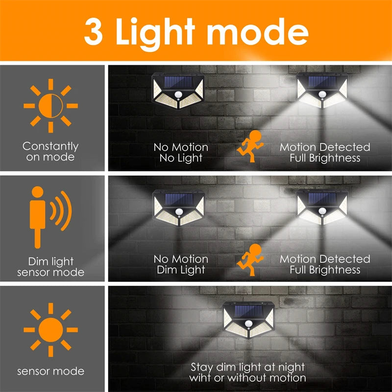 Newest Solar Light, Solar-powered light with three modes: constant bright, dim, and full brightness with motion detection.