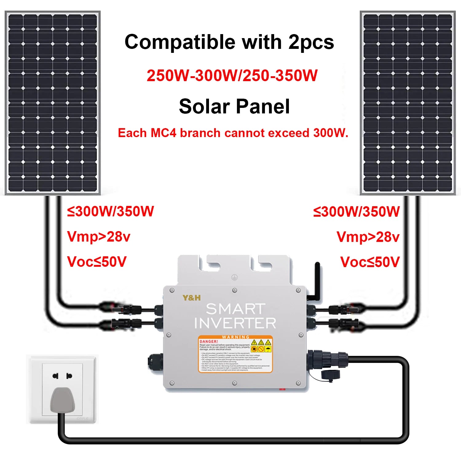 Inverter for ZPCS solar panels, handles up to 300W, ensures efficient energy conversion.